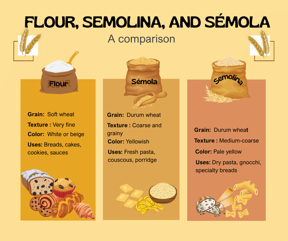 Types of Flour    