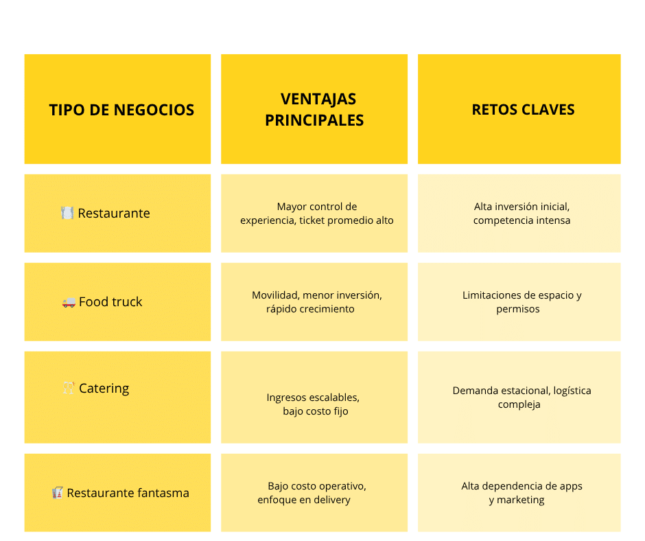 Plan de negocios gastronómico