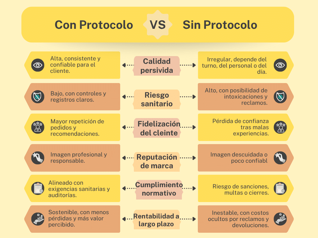 inocuidad alimentaria en delivery