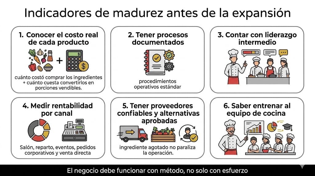 Escalar tu emprendimiento gastronómico