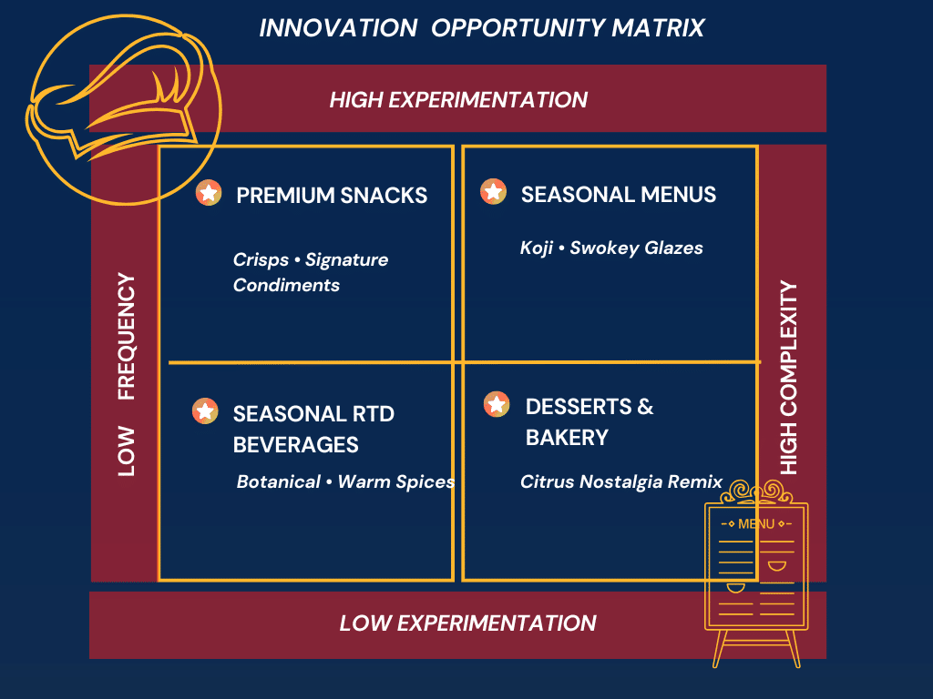 Emerging Flavors 
